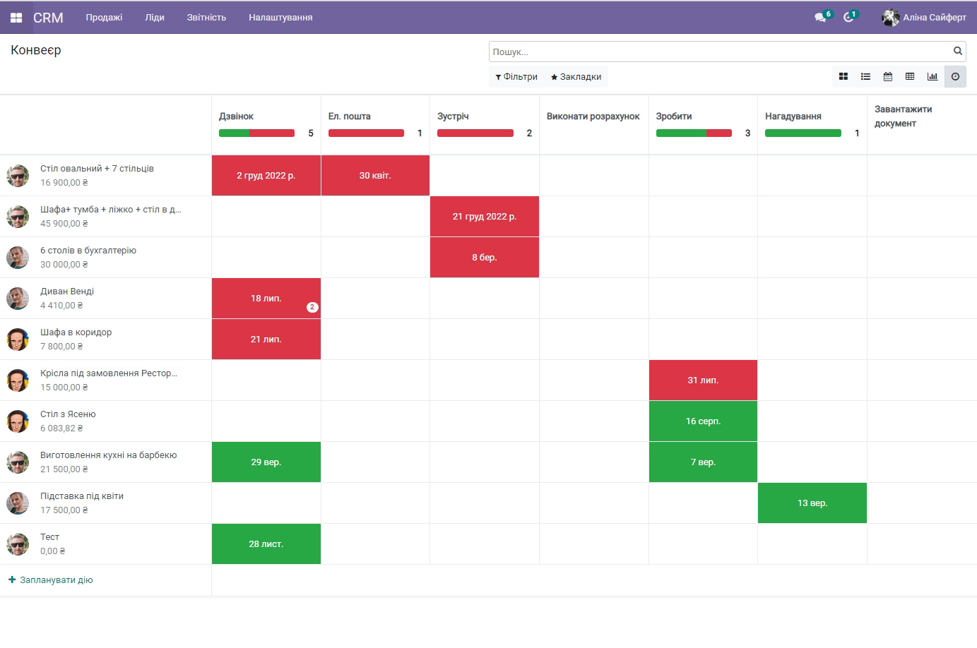 Планування роботи менеджера
